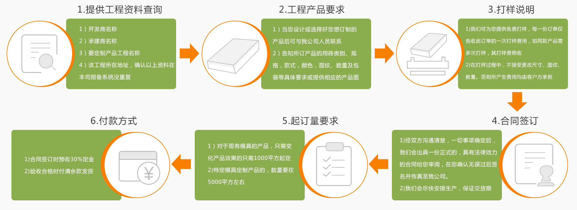 定制流程